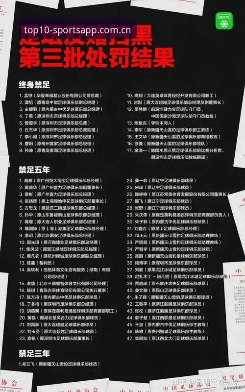 足协第三批禁足名单曝光：3大核心问题解析17人终身禁赛内幕
