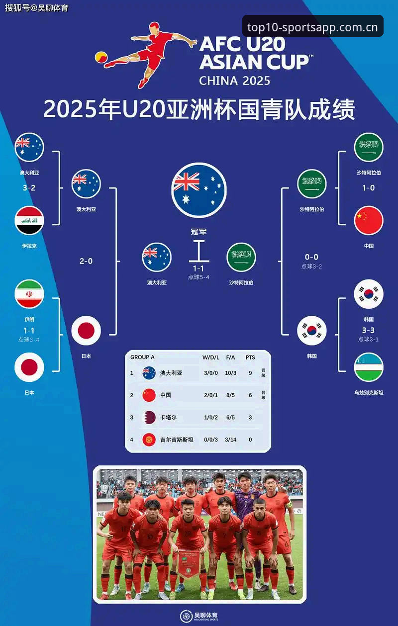 2030世界杯扩军至66队？中国男足参赛机会实用分析指南