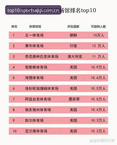 OEAS体育App官网正版 去掉体育top10最新动态:OEAS体育App官网正版功能实测,李姐亲测后给出高分评价
